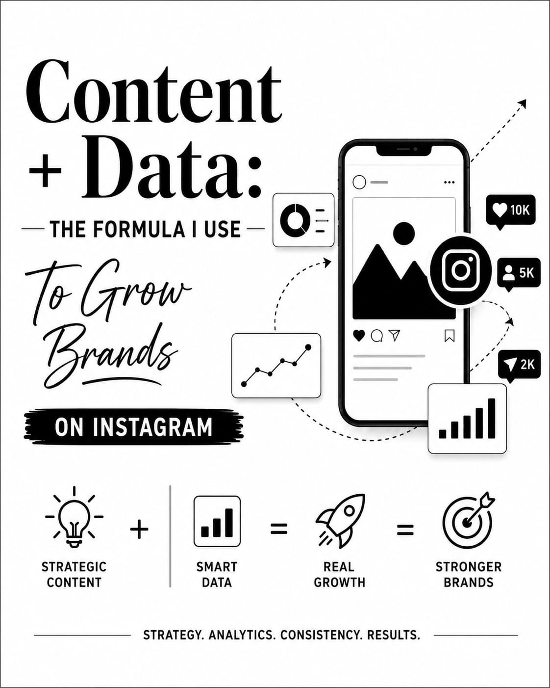 CONTENT + DATA: THE FORMULA I USE TO GROW BRANDS ON INSTAGRAM