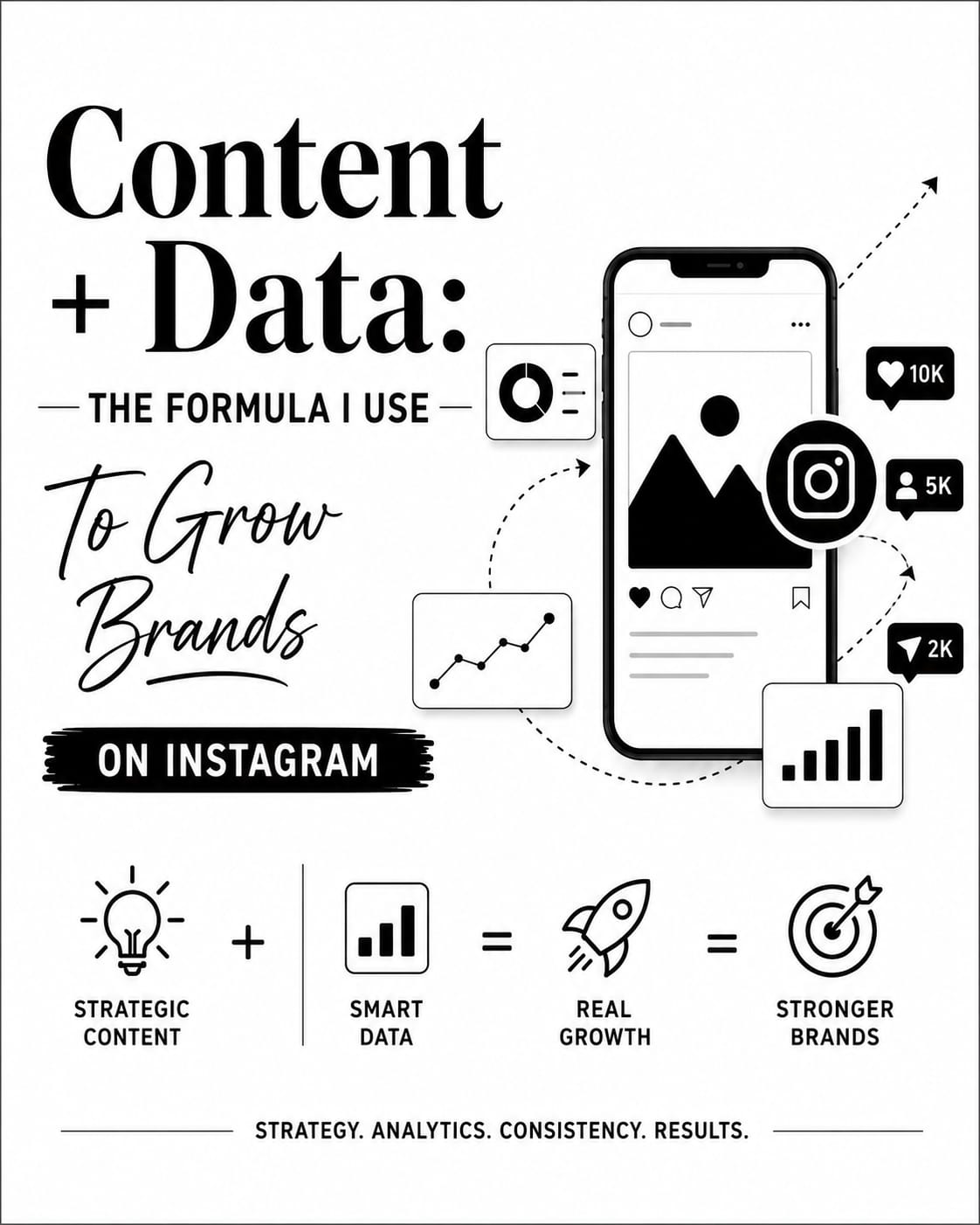 CONTENT + DATA: THE FORMULA I USE TO GROW BRANDS ON INSTAGRAM